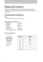 Page 5738
External Control
You can control GD-42X1 from external control equipment (a personal 
computer or a dedicated controller) via the RS-232C terminal on the rear of 
the monitor.
Communication specifications
Cable
A crossover cable with a RS-232C connector
Communication specifications
● Baud Rate:  19200 bps
● Data Bits:  8 bits
● Parity:  Odd  parity
● Stop Bits:  1 bit
● Flow Control:  No control
● Communication Code:  ASCII Code
Terminal specifications
This is a male 
terminal.
Pin No. Signal
1—
2RXD...