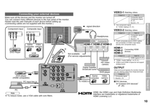 Page 1110
USE SETTING
TROUBLE?
PREPARE
IMPORTANT
Make sure all the devices and the monitor are turned off.
You can connect many different devices to the rear panel of the monitor.
Please read the user manuals  of each device before setting up.
(Connecting cables are not suppl ied with this monitor.)
Connecting your external devices
JVC
PrPbY
R
LRLV
RLV
RLV
S-VIDEOVIDEO-2
VIDEO-1
PCAUDIO
PC IN(D-SUB)
OUTPUT
HDMI-1
JVC
Component input
DVD Player
HDMI-1HDMI-2HDMI-3
DVD player
(HDMI compatible) Not available.
(For...