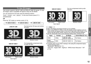 Page 1312
USE SETTING
TROUBLE?
PREPARE
IMPORTANT
This monitor supports LINE BY LINE and SIDE BY SIDE 3D signals. To view 
3D images, input a compatible 3D signal to enjoy the 3D effects.
You can activate the 3D mode using the following method.
Touch   and   on the touch sensor panel (P. 7) 
simultaneously.
OR
Press the “3D” button on remote control. (P. 6) z2D to 3D image conversion fu nction is not available.
z When using SIDE BY SIDE to view 3D  images, screen displays such as 
menu screen will appear either...