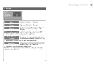 Page 2019Customising your monitor
BassLow tones (Weaker l Stronger)
TrebleHigh tones (Weaker  l Stronger)
BalanceSpeaker balance (Left stronger  l Right 
stronger)
Cinema SurroundAmbient sound (High / Low / Mono / Off)
z “Cinema Surround” does not work with headphones.
Auto Volume 
ControlTurns down the volume automatically when 
an excessive sound signal is input. (On / Off)
z “Auto Volume Control” does not work with headphones.
MaxxBassCompensates low frequencies to widen the 
frequency band (Low / High /...