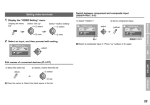 Page 2322
USE SETTING
TROUBLE?
PREPARE
IMPORTANT
Edit names of connected devices (ID LIST)
Clear the name  g Select the blank space in the list
Switch between component and composite input            ( Pr/Pb/Y, V)
 Return to composite input  g Press “ ” (yellow) in  B again.
1Display the “VIDEO Setting” menu
2Select an input, and then proceed with setting
Setting video terminals
A select
B next
Display the menu 
bar Select “VIDEO Setting”Select “Set Up”
A
select
B next
VIDEO Setting
VIDEO-2
SAT VIDEO-1
DVD...