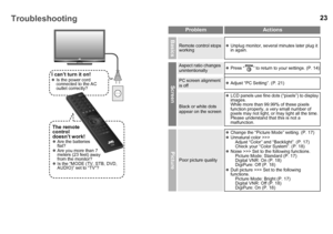 Page 2423Troubleshooting
LCD
I can’t turn it on!zIs the power cord 
connected to the AC 
outlet correctly?
The remote 
control 
doesn’t work!
zAre the batteries 
flat?
z Are you more than 7 
meters (23 feet) away 
from the monitor?
z Is the “MODE (TV, STB, DVD, 
AUDIO)” set to “TV”?
ProblemActions
Basics
Remote control stops 
working z
Unplug monitor, several minutes later plug it 
in again.
Screen
Aspect ratio changes 
unintentionally z
Press “ ” to return to your settings. (P. 14)
PC screen alignment 
is off...