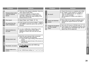 Page 2524
USE SETTING
TROUBLE?
PREPARE
IMPORTANT
ProblemActions
PictureStrange picture when 
using an external 
devicez
If the top of the image is distorted, check the 
video signal quality itself.
z If movement appears unnatural when 
receiving a signal from a DVD player etc., 
with 576p, change the output setting of the 
external device to 576i.
SoundPoor sound zAdjust “Bass” and “Treble”. (P. 19)
No sound from the 
audio component z
Audio signals received from HDMI-1, HDMI-2 
and HDMI-3 cannot be sent to the...