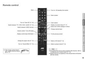 Page 76
USE SETTING
TROUBLE?
PREPARE
IMPORTANT
Remote control
466)$%/
LCD
STBAUDIO
MODE
2%452.
#LEAR3$
CH
CH
VOL
VOL
$)30,!9TOP MENU
ZOOM
MuteTurn on / off (standby) the monitor
Enter number
Color buttons
Display on-screen menu (P. 17)
Select and confirm settings in menus
Change external input
To the previous screen
Select a 3D mode (P. 12)
Select a picture mode (P. 14)
Turn on “Clear SD” (P. 18)
Switch between “TV / STB / DVD / AUDIO” (P. 15)
Switch between VIDEO devices
Volume control / Turn off muting...