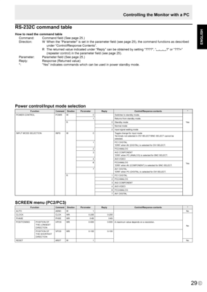 Page 31
E
ENGLISH

29

RS-232C command table
How to read the command tableCommand:  Command ﬁeld (See page 25.)
Direction:  W  When the “Parameter” is set in the parameter ﬁeld (see page 25), the command functions as described 
under “Control/Response Contents”.
  R  The returned value indicated under “Reply” can be obtained by setting “????”, “
?” or “???+” 
(repeater control) in the parameter ﬁeld (see page 25).
Parameter:  Parameter ﬁeld (See page 25.)
Reply:  Response (Returned value)
*:  “Yes” indicates...