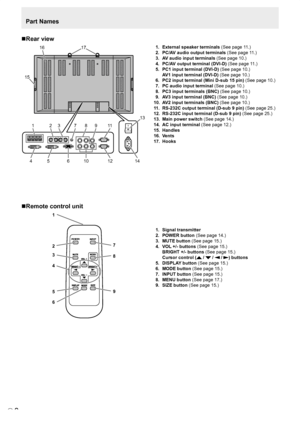 Page 10
8E
E
Part Names
Rear view
1
68 9
1114
16
15
2 3
45
7
1012
13
17  1.  External speaker terminals  (See page 11.)
 2.  PC/AV audio output terminals  (See page 11.)
 3.  AV audio input terminals (See page 10.)
 4.  PC/AV output terminal (DVI-D)  (See page 11.)
 5.  PC1 input terminal (DVI-D) (See page 10.)
    AV1 input terminal (DVI-D)
 (See page 10.)
 6.  PC2 input terminal (Mini D-sub 15 pin) (See page 10.)
 7.  PC audio input terminal (See page 10.)
 8.  PC3 input terminals (BNC) (See page 10.)
 9....