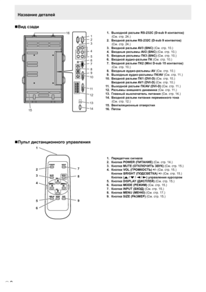 Page 10
8P

Название деталей
Вид сзади
12
7
5
3
1
8
11
14
1615
13
10
6
4
2
9
  1.   Выходной разъем RS-232C (D-sub 9 контактов) 
(Cм. стр. 24.)
  2.   Входной разъем RS-232C (D-sub 9 контактов)
 
(Cм. стр. 24.)
  3.   Входной разъем AV3 (BNC) 
(Cм. стр. 10.)
  4.   Входные разъемы AV2 (BNC) 
(Cм. стр. 10.)
  5.   Входные разъемы ПК3 (BNC) 
(Cм. стр. 10.)
  6.  Входной аудио-разъем ПК 
(Cм. стр. 10.)
  7.   Входной разъем ПК2 (Mini D-sub 15 контактов)
 
(Cм. стр. 10.)
  8.  Входные аудио-разъемы AV (Cм. стр....