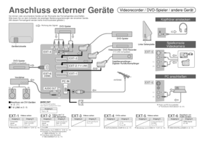 Page 1310
 Prüfen auf PC-Kompatibilität “Technische Informationen” (S. 21)
Anschluss externer Geräte
Sie können viele verschiedene Geräte auf der Rückseite des Fernsehgerätes anschließen.
Bitte lesen Sie vor dem Aufstellen die jeweiligen Bedienungsanleitungen der einzelnen Geräte.
(Mit diesem Fernsehgerät werden keine Anschlusskabel geliefert.)
(L) (R)
Videorecorder / DVD-Recorder
AUDIO OUTSatellitenempfänger /
Digitaler Rundfunkempfänger
EXT-1
EXT-2 (T-V LINK)
EXT-3
EXT-4
EXT-6(HDMI)
(Y)(Pb)
Videos sehen
(Pr)...