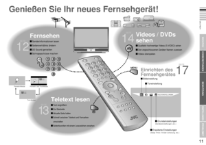 Page 1411
WICHTIG!
VORBEREITUNGEN
BENUTZUNG
EINSTELLUNGEN
PROBLEME?
DEUTSCH
BENUTZUNG
VORBEREITUNGEN
  
  BILD EINSTELLUNGEN
12
13
 Schnappschüsse  machen
14
17
SEITE
Einrichten des 
Fernsehgerätes
Fernsehen
Genießen Sie Ihr neues Fernsehgerät!
 Senderinformationen  lesen
 Seitenverhältnis  ändern
 3D Sound genießen
 Text vergrößern
 Zur Startseite
 Aktuelle Seite halten
 Schnell zwischen Teletext und Fernsehen 
umschalten
 Seitenfavoriten mit einem Lesezeichen versehen
Videos / DVDs 
sehen
 Qualitativ...