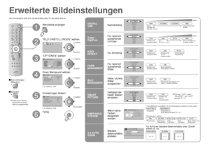 Page 2118
DIGITAL VNR
Super DigiPure
KINO-EFFEKT
COLOUR MANAGEMENT
PICTURE MANAGEMENT
EMPFANGSSYSTEM
4:3 AUTO ZOOMAUTO
AUTO > OPTIONENEIN
EIN
EINAUTO(MIN)
BILD EINSTELLUNGEN
BILD EINSTELLUNGENNORMAL
Super DigiPure
KINO-EFFEKT
COLOUR MANAGEMENT
PICTURE MANAGEMENT
EMPFANGSSYSTEM
4:3 AUTO ZOOMAUTO(MIN)AUTO
AUTO > OPTIONENEIN
EINDIGITAL VNR
“BILD EINSTELLUNGEN” wählen
Das Fernsehgerät stellt sich standardmäßig selbst für das beste Bild ein.
Menüleiste anzeigen
“OPTIONEN” wählen
Einen Menüpunkt wählen
Einstellungen...