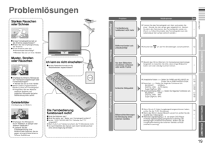 Page 2219
WICHTIG!
VORBEREITUNGEN
BENUTZUNG
EINSTELLUNGEN
PROBLEME?
DEUTSCH
EINSTELLUNGEN
PROBLEME?
Starkes Rauschen 
oder Schnee
Problemlösungen
Muster, Streifen 
oder Rauschen
Ich kann es nicht einschalten!
Die Fernbedienung 
funktioniert nicht!
 Ist das Fernsehgerät korrekt an 
die Antenne angeschlossen?
 Ändern Sie die Empfangsrichtung 
der Antenne.
 Ist die Antenne oder das 
Antennenkabel beschädigt?
Wenden Sie sich an Ihren Händler
Geisterbilder(Verdopplung von Bildern)
 Empfangen Sie Störsignale 
durch...