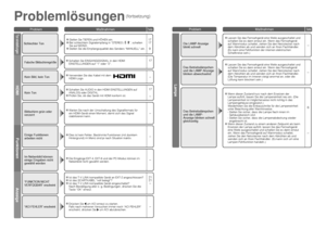 Page 2320
Problem MaßnahmenSeite
 Ist das T-V LINK-kompatible Gerät an EXT-2 angeschlossen? Ist das SCARTKABEL “voll belegt”? Ist das T-V LINK-kompatible Gerät eingeschaltet?
Nach Bestätigung aller o. g. Bedingungen, drücken Sie die 
Taste “OK” erneut.
21
21
-Anzeige
 Drücken  Sie  um ACI erneut zu starten.
  Falls nach mehreren Versuchen immer noch “ACI FEHLER” 
erscheint, drücken Sie 
 um ACI abzubrechen.-
(fortsetzung)
 Dies ist kein Fehler. Bestimmte Funktionen (mit dunklem 
Hintergrund) im Menü sind je...