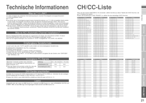 Page 2421
WICHTIG!
VORBEREITUNGEN
BENUTZUNG
EINSTELLUNGEN
PROBLEME?
DEUTSCHWas ist T-V LINK?
Was ist ACI (Automatic Channel Installation)?
Empfangbare Sendeformate
Anzeigbare PC-Signale
DVI-Geräte anschließen
Lizenz
PROBLEME?
T-V LINK ermöglicht den einfachen Informationsaustausch zwischen Fernsehgerät und angeschlossenem 
T-V LINK-kompatiblem Gerät. 
Mit T-V LINK:
Technische Informationen
 Sie können die im Fernsehgerät programmierten Senderinformationen zum T-V LINK-kompatiblen Gerät senden, 
so dass beide,...