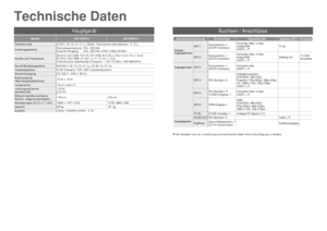 Page 2522
Buchsenbezeichnung Buchsentyp Signaltyp (IN)Signaltyp (OUT)Hinweise
Eingangs- / 
Ausgangsklemmen
EXT-1Euroconnector x 1 
(SCART-Anschluss)Composite video, S-video, 
Analog RGB
AUDIO L / RTV out
EXT-2Euroconnector x 1 
(SCART-Anschluss)Composite video, S-video, 
Analog RGB
AUDIO L / RDubbing OutT-V LINK-
kompatibel
EingangsbuchsenEXT-3Euroconnector x 1 
(SCART-Anschluss)Composite video
AUDIO L / R
EXT-4RCA-Buchsen x 5Analogkomponenten 
(576i (625i) / 480i (525i), 
Progressiv: 576p (625p) / 480p (525p),...