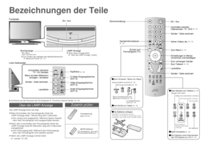 Page 96
Sender / Seite wechseln
Lautstärke
Bezeichnungen der Teile
Seitenverhältnis wechseln (S. 12)
3D Sound einschalten (S. 12)
Einen Schnappschuss des 
Bildschirms machen (S. 12)
Im Multibild-Modus 
sehen (S. 15)
(S. 13)
(S. 12)(S. 14)(S. 14)
(S. 14)
 Beim Fernsehen / Sehen von Videos
 Die Batterien einlegenZwei AA/R6-Trockenbatterien benutzen. 
Die Batterien mit der Seite  zuerst einlegen, dabei 
sicherstellen, dass die  und  Polaritäten stimmen.
(S. 13) Beim Aufrufen von Teletext
Ein / Aus
Stromanzeige...