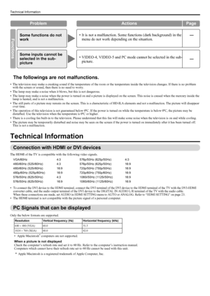 Page 3028
Technical Information
LT-Z70/56RX5 / LCT1911-001A / English
ENGLISH
The followings are not malfunctions.
• The television may make a creaking sound if the temperature of the room or the temperature inside the television changes. If there is no problem 
with the screen or sound, then there is no need to worry.
• The lamp may make a noise when it blows, but this is not dangerous.
• The lamp may make a noise when the power is turned on and a picture is displayed on the screen. This noise is caused when...