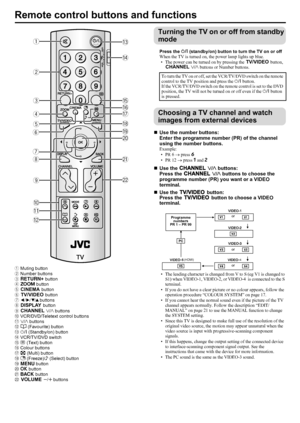 Page 10LT-Z70/56RX5 / LCT1911-001A / English
8
ENGLISH
Remote control buttons and functions
1Muting button
2Number buttons
31 button
4c button
52 button
64 button
77 buttons
85 button
96 p buttons
0VCR/DVD/Teletext control buttons
-p buttons
=d (Favourite) button
~# (Standby/on) button
!VCR/TV/DVD switch
@g (Text) button
#Colour buttons
$X (Multi) button
%f (Freeze)/c (Select) button
^H button
&a button
*b button
(7 q buttons
Turning the TV on or off from standby 
mode
Press the # (standby/on) button to turn...