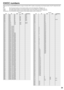 Page 31LT-Z70/56RX5 / LCT1911-001A / English
29
ENGLISH
CH/CC numbers
When you want to use the INSERT function on page 22, find the CH/CC number corresponding to the Channel number of the TV channel from this 
table.
US:  The US channel numbers are the channel numbers used in the United States, Philippines, etc.
CCIR:  The CCIR channel numbers are the channel numbers used in the Middle East, Southeast Asia, etc.
OIRT:  The OIRT channel numbers are the channel numbers used in Eastern Europe, Russia, Vietnam,...