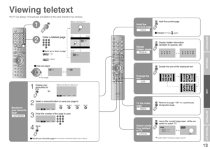 Page 1413
  
  
  
IMPORTANT! PREPARE USE
SETTINGS
TROUBLE?
Enter a teletext page
up
downWhen watching TV
TV
TEXT
Display your 
favourites list
1
(RED) (GREEN) (YELLOW) (BLUE)
Select a coloured button to save your page to
Enter the number of the page to save
Save
2
3
4
TEXT
This TV can display TV broadcasts and teletext on the same channel in two windows.
to sub-page
1
Viewing teletext
 Move up or down a page
Bookmark 
your favourite 
page
LIST MODE
 Recall your favourite page   Press the coloured button as in...