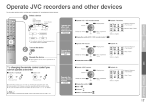 Page 1817
IMPORTANT! PREPARE USE
SETTINGS
TROUBLE?
Select a device
Turn on the device
Operate the device
Operate JVC recorders and other devices
The included remote control can be used to operate JVC recorders and other devices.
 Code A or 1 (Default)
1
2
3
Operate the 
VCR, DVD 
recorder or 
HDD recorder
VCR/DVR
TV (P. 12) DVD playersVCRs
DVD recorders
HDD recorders
Home theater 
system
 The indicator lights for 3 seconds each time 
the remote control is operated.
TV
AUDIO
VCR/DVR
DVD
 Other buttons can be...