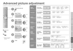 Page 2019
 Super DigiPureAuto
Picture
Auto
>>
SubMainAuto
PALColour System
>>
Regular
14:9 Zoom Panoramic
4:3 Auto Aspect
Auto
On
On
On
On
IMPORTANT! PREPARE USE
SETTINGS
TROUBLE?
Select “Picture”
By default, the TV automatically adjusts itself for the best picture.
Display the menu bar
Select “Features”
Select an item
Change settings
MPEG 
Noise 
Reduction Super 
DigiPure
Pull Down 
Colour 
Management
Picture 
Management
Colour 
System
4:3 Auto 
AspectE.g. “Super DigiPure”
E.g. “Super DigiPure”
Finish
Advanced...