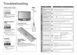 Page 2120
Severe noise or snow
Troubleshooting
Patterns, stripes or 
noise
I can’t turn it on!
The remote 
control doesn’t 
work!
 Is the TV connected correctly to the 
aerial?
 Change the direction of the aerial. Is the aerial or its cable damaged?  Consult your retailer
Ghosting(Doubling of images)
 Are you receiving interference from 
signals reﬂ ected off mountains or 
buildings?
 Adjust the direction of your aerial, 
or change to a good-quality 
directional aerial
 Is the aerial receiving interference...