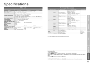 Page 2423
Model HD-Z70RF7 HD-Z61RF7 HD-Z56RF7
Broadcasting systems
B / G / I / D / K / K1 / M (See “Technical information”, P. 22)
Colour systems
PAL, SECAM, NTSC 3.58/4.43MHz
Channels and frequenciesVHF low channel (VL) = 46.25 to 140.25 MHz
VHF high channel (VH) = 147.25 to 423.25 MHz
UHF channel (U) = 431.25 to 863.25 MHz
·  Receives cable channels in mid band (X to Z+2, S1 to S10), super band (S11 to 
S20) and hyper band (S21 to S41).
Sound-multiplex systems
NICAM (I / B / G / D / K), A2 (B / G / D / K)...