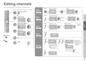 Page 109
Set Up
01 AV
PR
02
03
04
05
06
07
08
09CH/CC 
CH21CH
22
CH
23
CH
24
CH
25
CC
02
CC
 CC
04
CC
05 03
> Edit
ID
01 AV
PR
02
03
04
05
06
07
08
09CH/CCCH
21
CH
22
CH23
CH
24
CH
25
CC
02
CC
03
CC
04
CC
05
> Edit
ID>Edit
01 AV
PR
02
03
04
05
06
07
08
09CH/CCID
CH
21
CH
22
CH
23 CH
24
CH
25
CC
03
CC
04
CC
05
01 AV
PR
02
03
04
05
06
07
08
09CH/CCCH
21
CH
22
CH
23
CH
24
CH
25
CC
02
CC
03
CC
04
CC
05 A
> Edit
ID
01 AV
PR
02
03
04
05
06
07
08
09CH/CC 
IDCH
21
CH
22
CH
23
CH
24
CH
25
CC
02
CC
03
CC
04
CC
05 JVC
>...