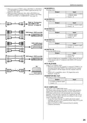 Page 27Additional preparation
25
LT-Z70/56RX5 / LCT1911-001A / English
ENGLISH
3
3
3 4
4 5
5 6
3
7 5 6
• When you connect S-VIDEO cable to IN(VIDEO-1), IN(VIDEO-
2), or IN(VIDEO-4) terminal, S-VIDEO signal has priority over 
composite video signal.
• When you connect component video cable to IN(VIDEO-1) or 
IN(VIDEO-3) terminal, you have to set the “VIDEO-1 SETTING/
VIDEO-3 SETTING” to “
COMPONENT” (See page 23).
„IN(VIDEO-1)
Watching videos.
„IN(VIDEO-2)
Watching videos.
„IN(VIDEO-3)
Watching videos....