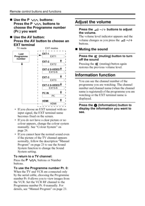 Page 1612
Remote control buttons and functions
„Use the P   buttons:
Press the P   buttons to 
choose the Programme number 
(Pr.) you want
„Use the AV button:
Press the AV button to choose an 
EXT terminal
• If you choose an EXT terminal with no 
input signal, the EXT terminal name 
becomes fixed on the screen.
• If you do not have a clear picture or no 
colour appears, change the colour system 
manually. See “Colour System” on 
page 26.
• If you cannot hear the normal sound even 
if the picture of the TV...