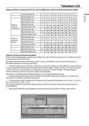 Page 2422
Telewizor LCD
POLSKI
Użyj przycisków numerycznych (0–9), aby modyfikować znaki \
na podstawie poniższej tabeli.
Przycisk na pilocie1234567890
Naciśnij jeden raz 1234567890
Naciśnij 
przycisk 
CZERWONY Naciśnij jeden raz $ A D G J M P T W SP
Naciśnij dwa razy # B E H K N Q U X SP
Naciśnij trzy razy
* C F I L O R V Y SP
Naciśnij cztery razy ! S Z SP
Naciśnij pięć razy – SP
Naciśnij sześć razy @ SP
Naciśnij siedem razy / SP
Naciśnij 
przycisk 
\bÓŁTY Naciśnij jeden raz $ a d g j m p t w SP
Naciśnij dwa...