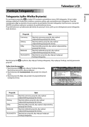 Page 2826
Telewizor LCD
POLSKI
Funkcja Telegazety
Telegazeta (tylko Wielka Brytania)
Po naciśnięciu przycisku  w trybie DTV zostanie wyświetlone menu OSD telegazety. W tym trybie \
obsługa niektórych funkcji jest możliwa z poziomu pilota, gdy w\
yświetlona jest telegazeta. Przyciski 
nawigacyjne 
 są używane do poruszania się pomiędzy stronami telegazety (\
tryb kursora), a przycisk 
[ENTER] umożliwia wybranie i przejście do podświetlonej strony.\
Przyciski kolorowe są traktowane jak skróty do pewnych stron,...