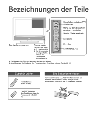 Page 125
Zur Montage des Ständers beachten Sie bitte das Beiblatt.
 Anschlüsse auf der Rückseite des Fernsehgeräts  ¨ Anschluss externer Geräte (S. 13)
Zubehör prüfenDie Batterien einlegen
Fernbedienung
(RM-C1816S) Verwenden Sie zwei 
AAA/R06 B-Trockenbatterien. Die 
Batterien mit der Seite  - zuerst einlegen, dabei 
sicherstellen, dass die  + und  - Polaritäten stimmen.
A AA/R06 B-Batterien
(Zur Bestätigung, dass das 
Fernsehgerät in Betrieb 
ist)
StromanzeigeEIN: Leuchtet (Blau)
AUS: Leuchtet nicht
 Die...