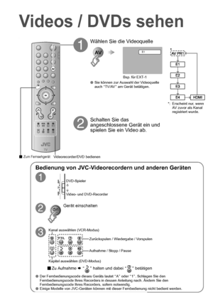 Page 2821
.
A
Wählen Sie die Videoquelle
E1
 Bsp. für EXT-1
 Sie können zur Auswahl der Videoquelle 
auch  ATV/AV B am Gerät betätigen.
B
Schalten Sie das 
angeschlossene Gerät ein und 
spielen Sie ein Video ab.
*: Erscheint nur, wenn 
AV zuvor als Kanal 
registriert wurde.
Bedienung von JVC-Videorecordern und anderen Geräten
A
B
Gerät einschalten
C
Zu Aufnahme  ¨ AB  halten und dabei  AB betätigen
Der Fernbedienungscode dieses Geräts lautet  AA B oder  A1 B. Schlagen Sie den 
Fernbedienungscode Ihres...