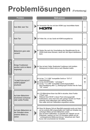 Page 36Problemlösungen (Fortsetzung)
29
Auf dem Bildschirm 
erscheinen schwarze 
oder weiße Punkte
LCD-Bildschirme lösen das Bild in einzelne, feine Punkte 
(A Pixel B) auf.
Während über 99,99 % dieser Pixel ordnungsgemäß 
funktionieren, kann doch eine  sehr geringe Anzahl von Pixeln 
entweder nicht aufleuchten oder ständig leuchten.
Dies sollte nicht als Fehlfunktion angesehen werden.
y
A
FUNKTION NICHT 
VERFÜGBAR B 
erscheint
 Ist das  AT-V LINK B-kompatible Gerät an  AEXT-2 B 
angeschlossen?
 Ist das...