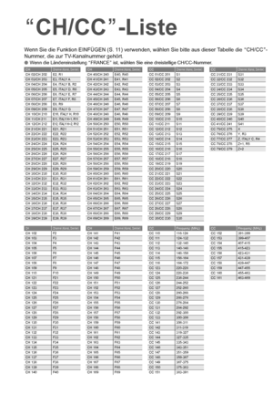 Page 3831
Wenn Sie die Funktion EINFÜGEN (S. 11) verwenden, wählen Sie bitte aus dieser Tabelle die ACH/CC B-
Nummer, die zur TV-Kanalnummer gehört.
 Wenn die Ländereinstellung  AFRANCE B ist, wählen Sie eine dreistellige CH/CC-Nummer.CHChannel (Kanal, Sender)CHChannel (Kanal, Sender)CCChannel (Kanal, Sender)CCChannel (Kanal, Sender)CH 02/CH 202 E2, R1 CH 40/CH 240 E40, R40 CC 01/CC 201 S1 CC 31/CC 231 S31CH 03/CH 203E3, ITALY ACH 41/CH 241E41, R41CC 02/CC 202S2CC 32/CC 232S32
CH 04/CH 204 E4, ITALY B, R2 CH...