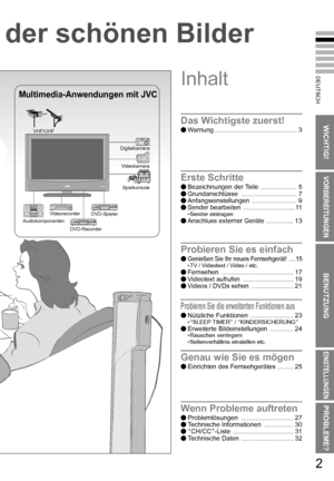 Page 92
WICHTIG!
VORBEREITUNGEN
BENUTZUNG
EINSTELLUNGEN
PROBLEME?
DEUTSCH
WICHTIG!
VORBEREITUNGEN
BENUTZUNG
EINSTELLUNGEN
PROBLEME?
Das Wichtigste zuerst!
Warnung .............................................. 3
Inhalt
Erste Schritte
Bezeichnungen der Teile  .................... 5
 Grundanschlüsse ............................... 7
 Anfangseinstellungen ......................... 9
 Sender bearbeiten  .............................11
•Sender eintragen Anschluss externer Geräte  ............... 13
Probieren...