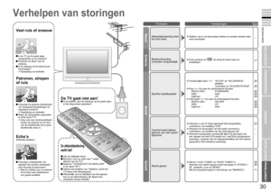 Page 19
29

NEDERLANDS
30

Als er problemen zijn
1236958047
BELANGRIJK!
VOORBEREIDING
GEBRUIK
INSTELLINGEN
PROBLEMEN?
Veel ruis of sneeuw
Verhelpen van storingen
Patronen, strepen 
of ruis
De TV gaat niet aan!Is de stekker van het netsnoer op de juiste wijze in het stopcontact gestoken?
De afstandsbediening 
werkt niet!
Is de TV op de juiste wijze aangesloten op de antenne?Verander de stand van de antenne.Is de antenne of de kabel ervan beschadigd? Raadpleeg uw winkelier
Echo’s(Dubbele beelden)
Ontvangt u...