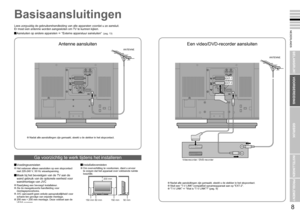 Page 8
7

NEDERLANDS
8

BELANGRIJK!
VOORBEREIDING
GEBRUIK
INSTELLINGEN
PROBLEMEN?

Antenne aansluiten
Basisaansluitingen
Een video/DVD-recorder aansluiten
ANTENNE
Videorecorder / DVD-recorder
EXT-2
Nadat alle aansluitingen zijn gemaakt, steekt u de stekker in het stopcontact.Sluit een “T-V LINK”-compatibel opnameapparaat aan op “EXT-2”.“T-V LINK”  “Wat is “T-V LINK”?” (pag. 9)
Nadat alle aansluitingen zijn gemaakt, steekt u de stekker in het stopcontact.
ANTENNE
EXT-1
VoedingsvereistenHet netsnoer...