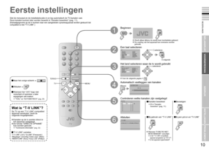 Page 9
9

NEDERLANDS
10

P
PMENUOKTV

02
AUTOMATISCH
0%CH

TAAL

LAND

SORTEREN
01 AVPR0203040506070809
IDCH/CCNED1
_ _ _ _ _CH02CH03CH04CH05CH06CC01CC02CC03CC04

DOWNLOAD TV      OPNAME APPARAAT
T-V LINK

BELANGRIJK!
VOORBEREIDING
GEBRUIK
INSTELLINGEN
PROBLEMEN?

Eerste instellingen
Stel de menutaal en de installatielocatie in en leg automatisch de TV-kanalen vast.Deze kanalen kunnen later worden bewerkt in “Kanalen bewerken” (pag. 11).(Kanaalgegevens op de tv kunnen naar een aangesloten opnameapparaat worden...