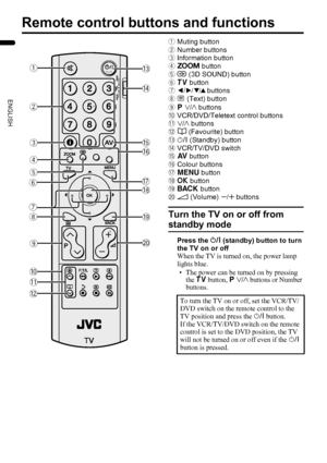 Page 1412
LT-32/26AX5 / LCT1926-001A / English
ENGLISH
Remote control buttons and functions
1Muting button
2Number buttons
3Information button
4c button
5/ (3D SOUND) button
6b button
77 buttons
8g (Text) button
9p p buttons
0VCR/DVD/Teletext control buttons
-p buttons
=d (Favourite) button
~# (Standby) button
!VCR/TV/DVD switch
@G button
#Colour buttons
$H button
%a button
^b button
&r (Volume) q buttons
Turn the TV on or off from 
standby mode
Press the # (standby) button to turn 
the TV on or off
When the TV...