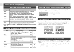 Page 1414
  Техническая информация
 
Языковая группа для телетекста 
Сигналы ПК, которые могут быть отображены на экране
 
Система звука и цветности в Вашей стране и регионе
 
Что представляет собой функция “Удaлeниe шумa”
 
Подключите устройства “DVI”
Изображение ЖКД нестабильно из-за большого количества помех сигнала. 
Такие помехи появляются особенно в большом количестве, когда ЖКД 
отображает сигналы SD. Режим Улучшения изображения SD разрешает это 
неудобство, мешающее более качественному изображению. •...