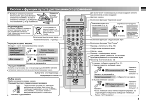 Page 33
OK
 16:9 Zoom
 
Кнопки и функции пульта дистанционного управления
•  Вставьте элементы питания. 
Используйте две сухих батареи 
элементов “AAA/R03”. Вставьте 
элементы питания · и убедитесь, 
что положения · и ª правильны.Элементы 
питания 
“AAA/R03”
Включение/выключение звука
Изменение канала / страницы
Функция ВОЗВРАТ КАНАЛА
Возврат к часто просматриваемому каналу.
Выберите 
канал, который 
необходимо 
зарегистрировать.Возврат Канала
Запрограммирован !
Возврат Канала
Отменен!Для отмены
Функция...