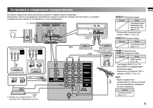 Page 55
Установка и соединения (продолжение)
OUTPUTOUTPUT
VIDEO-2VIDEO-2
VIDEO-1VIDEO-1
PCPCPC AUDIOPC AUDIO
HDMI-1HDMI-1( DVI ANALOG AUDIO )( DVI ANALOG AUDIO )
RL
V RL
RLV
Pr
PrPbPbY
PC INPC IN(D-SUB)(D-SUB)
RLVJVC
(L) (R)
HDMI-1 HDMI-2DIGITAL VIDEO/AUDIO
VIDEO-1RL
V
Pr
PbYVIDEO-1RL
V
Pr
PbY
JVC
Вы можете подключить много различных устройств к задней панели телевизора.
Пожалуйста, прочтите руководство пользователя каждого устройства, прежде чем приступить к установке.
(Соединительные кабели не поставляются с...