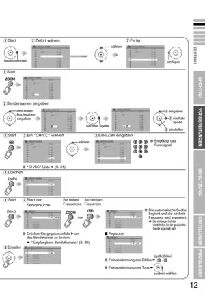 Page 19DEUTSCH
WICHTIG!
VORBEREITUNGEN
BENUTZUNG
EINSTELLUNGEN
PROBLEME?
12
AStart BZielort wählen CFertig
z >SENDER ORDNEN
PR nID CH/CC
AV _ _ _ _ _ _
01 ZDF CH 21
02 CH22
03
CH23
04 CH24
05 CH25
06 CC02
07 CC03
08 CC04
09 CC05
z >SENDER ORDNEN
PR nID CH/CC
AV _ _ _ _ _ _
01 ZDF CH 21
02 CH22
03 CH24
04 CH25
05CH23
06 CC03
07 CC04
08 CC05
09
A Sta rt
z >SENDER ORDNEN
PR nID CH/CC
AV    _ _ _ _ _ _
01 ZDF CH 21
02 CH22
03 CH23
04 CH24
05 CH25
06 CC02
07
CC 03
08 CC04
09 CC05
BSendernamen eingeben
z >SENDER...