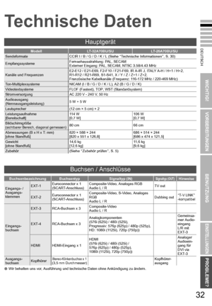 Page 39DEUTSCH
WICHTIG!
VORBEREITUNGEN
BENUTZUNG
EINSTELLUNGEN
PROBLEME?
32
Wir behalten uns vor, Ausführung und technische Daten ohne Ankündigung zu ändern.
Hauptgerät
ModellLT-32A70BU/SULT-26A70BU/SU
Sendeformate CCIR I / B / G / D / K / L (Siehe  ATechnische Informationen B,S.30)
Empfangssysteme Fernsehausstrahlung: PAL, SECAM
Externer Eingang: PAL, SECAM, NTSC 3.58/4.43 MHz
Kanäle und FrequenzenE2-E12 / E21-E69, F2-F10 / F21-F69, IR A-IR J, ITALY A-H / H+1 / H+2,
R1-R12 / R21-R69, S1-S41, X / Y / Z / Z+1 /...