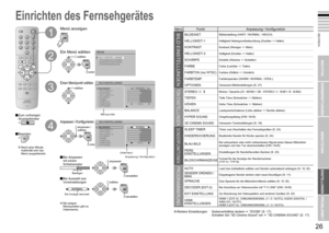 Page 17
25

DEUTSCH
26

Genau wie Sie es mögen
P
PMENU
OK
TV
NORMALNORMAL
MENUE
BILD EINSTELLUNGENTON EINSTELLUNGEN
PROGRAMMIERUNGSONDERFUNKTIONEN
BILD EINSTELLUNGEN
BILDEINST.NORMALHELLIGKEIT-1
FARBTEMP.OPTIONEN
FARBTONFARBESCHÄRFEHELLIGKEIT-2KONTRAST
KÜHL
BILD EINSTELLUNGEN
BILDEINST.NORMAL
KÜHL
HELLIGKEIT-1
FARBTEMP.OPTIONEN
FARBTONFARBESCHÄRFEHELLIGKEIT-2KONTRAST
WICHTIG!
VORBEREITUNGEN
BENUTZUNG
EINSTELLUNGEN
PROBLEME?
Menü anzeigen
Ein Menü wählen
Einen Menüpunkt wählen
Anpassen / Konﬁgurieren
Bewegen
Die...