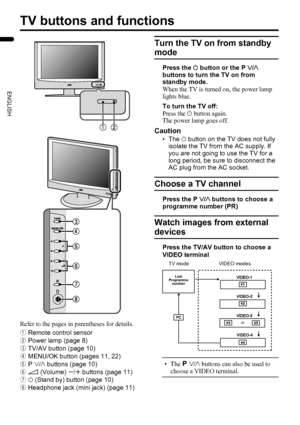 Page 1210
LT-32/26AX5 / LCT1926-001A / English
ENGLISH
TV buttons and functions
Refer to the pages in parentheses for details.
1Remote control sensor
2Power lamp (page 8)
3TV/AV button (page 10)
4MENU/OK button (pages 11, 22)
5P p buttons (page 10)
6r (Volume) q buttons (page 11)
7A (Stand by) button (page 10)
8Headphone jack (mini jack) (page 11)
Turn the TV on from standby 
mode
Press the A button or the P p 
buttons to turn the TV on from 
standby mode.
When the TV is turned on, the power lamp 
lights blue....