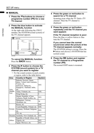 Page 3432
SET UP menu
LT-32/26AX5 / LCT1926-001A / English
ENGLISH
„MANUAL
1 Press the 6 buttons to choose a 
programme number (PR) for a new 
TV channel
2 Press the blue button to activate 
the MANUAL function
At the right side following the CH/CC 
number, the SYSTEM (sound system) of 
the TV channel appears.
To cancel the MANUAL function:
Press the b button.
3 Press the 3 button to choose the 
SYSTEM (sound system) for a TV 
channel you want to register
• For the sound systems in each country 
or region,...