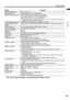 Page 41Specifications
39
ENGLISH
LT-32/26AX5 / LCT1926-001A / English
We may change the design and specifications without notice.
Model LT-26AX5Broadcasting systems B, G, I, D, K, M
Colour systems PAL, SECAM, NTSC 3.58/4.43 MHz
Channels and frequencies VHF low channel (VL) = 46.25 to 168.25 MHz 
VHF high channel (VH) = 175.25 to 463.25 MHz 
UHF channel (U) = 471.25 to 863.25 MHz
• Receives cable channels in mid band (X to Z+2, S1 to S10), super band (S11 
to S20) and hyper band (S21 to S41).
Sound-multiplex...